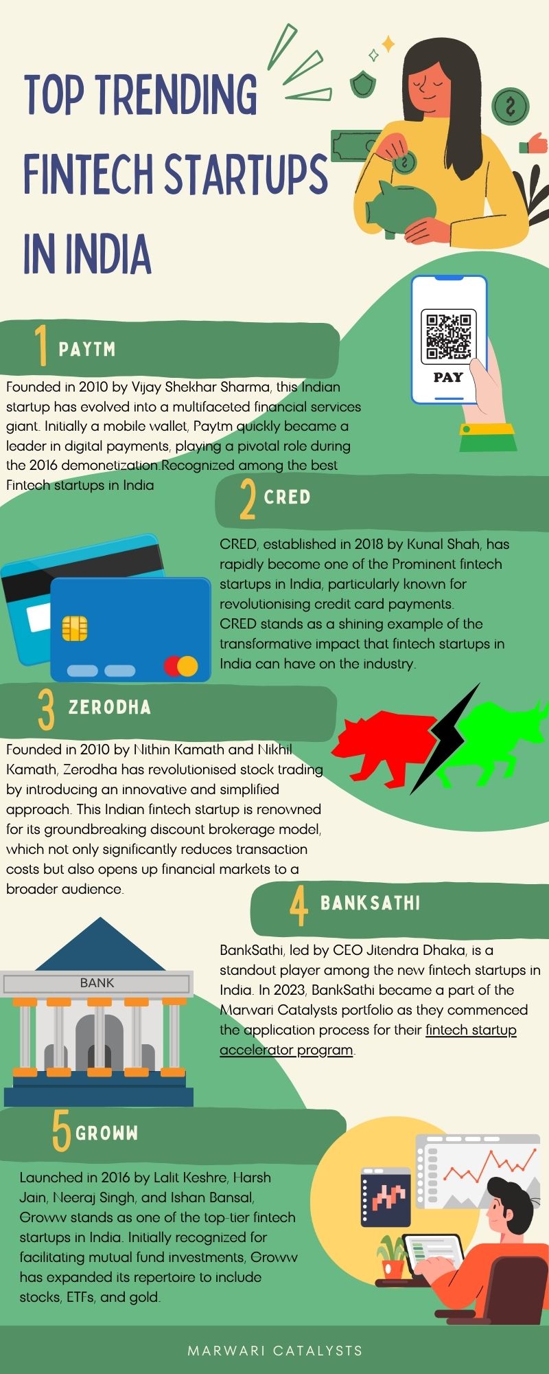 Top Trending Fintech Startups In Indias